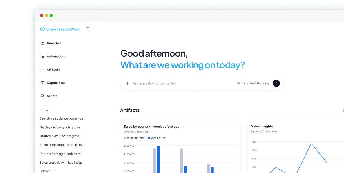 Snowflake CoWork home screen with an ask box and saved analytics artifacts, including sales-by-country and sales-insight charts